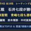 10月9日全18局の結果とレーティング。棋王戦・棋聖戦・清麗戦、男女TOP10と関連棋戦表。